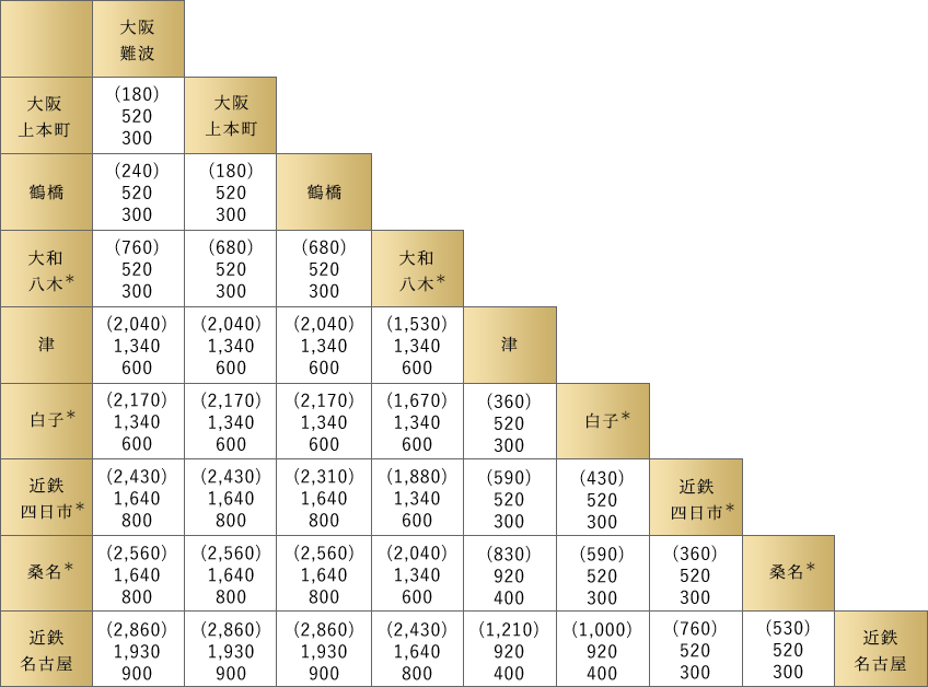 近鉄特急ひのとり運賃表